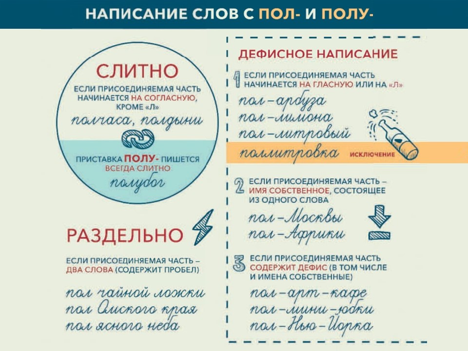 Дефисное написание пол со словами. Я люблю русский язык книга. Русский язык грамотность. Карточки я люблю русский язык. Как повысить грамотность по русскому.